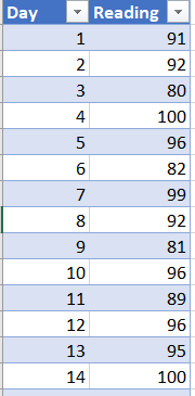 August_2017_readings